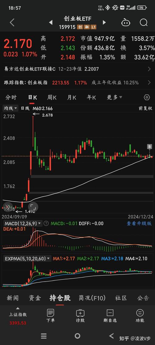 普通股的估值（dcf估值法）