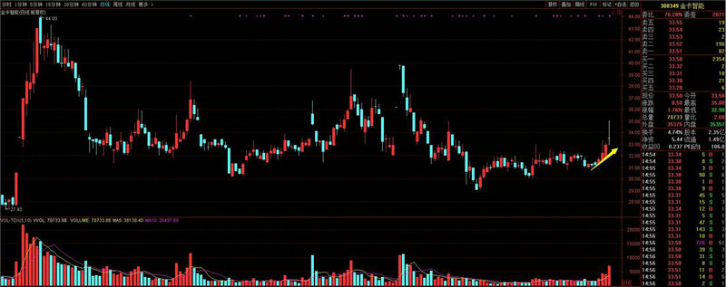盈利与股价的研究现状（净利润对股价的影响）