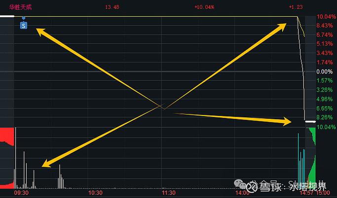 股市大阳线反包是什么意思（放量上涨大阳线）