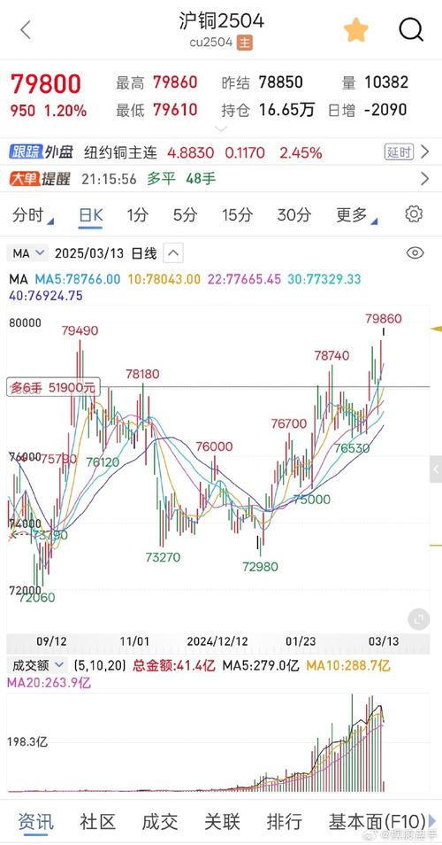 k线阶梯法则（必大涨的k线）
