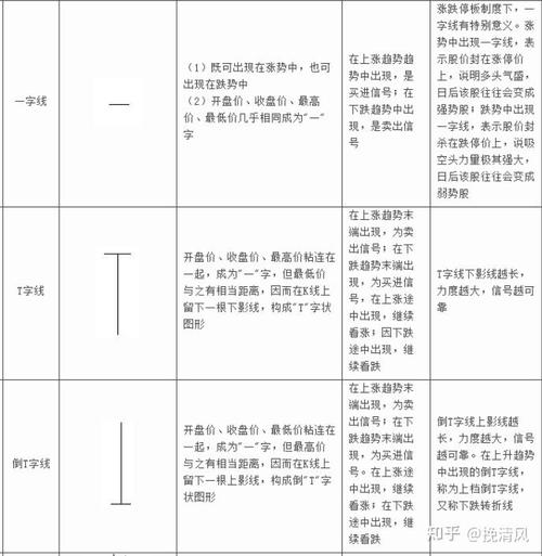 头肩顶k线特点（头肩顶k线形态买入点）