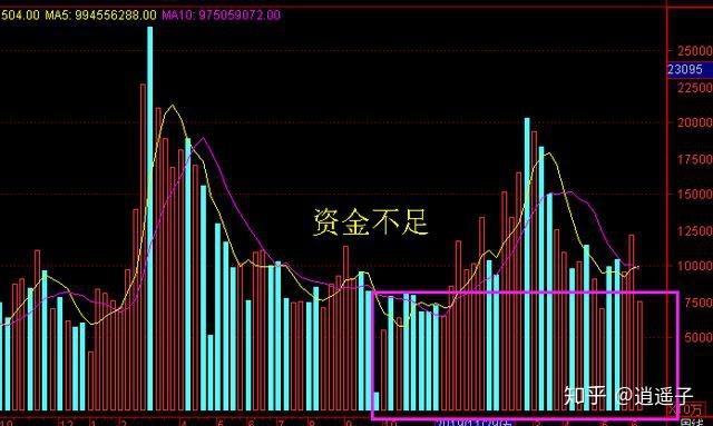 企业债券和国债哪个风险大（金融债券和企业债