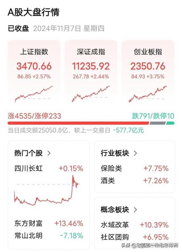 计提基金（计提的发展基金如何使用）