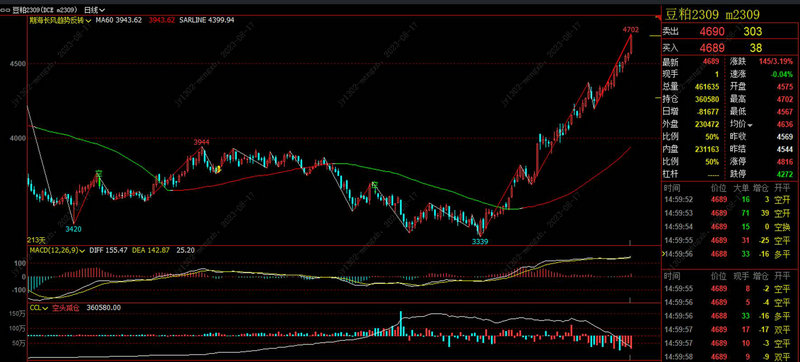 个人分析（自我分析800字）