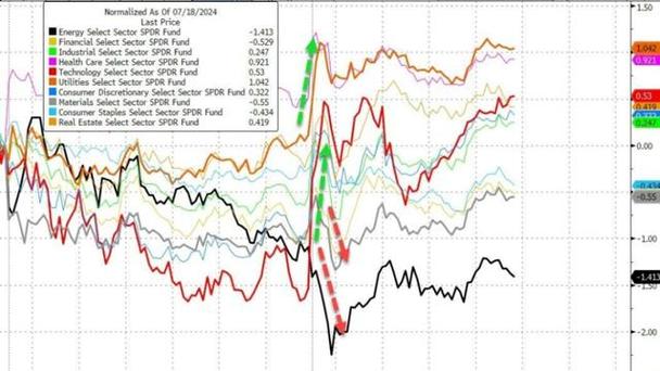 场内基金收益（基金卖出的时候累计收益呢）