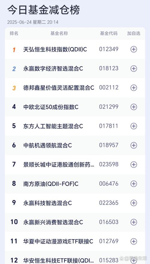 a股是什么（上证指数）