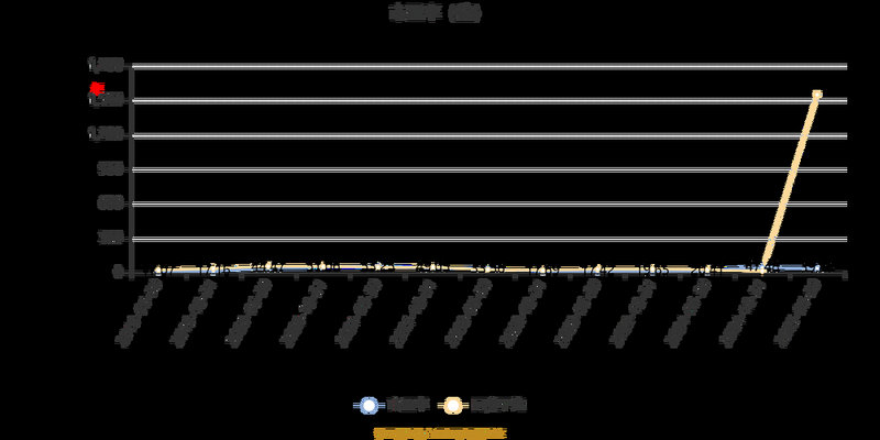 期权交易的标的（深圳期权标的）
