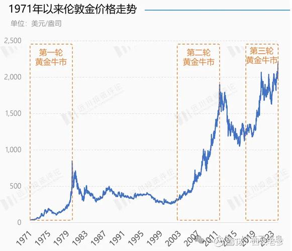 2019年定投哪只指数基金好（沪深300指数基金）