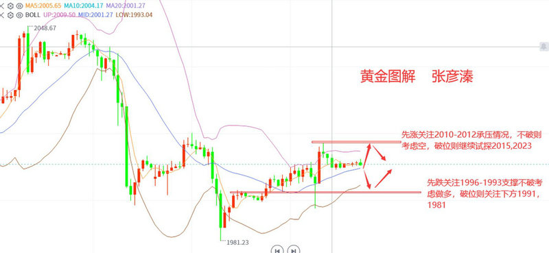 单线rsi指标（rsi指标最佳参数设置）