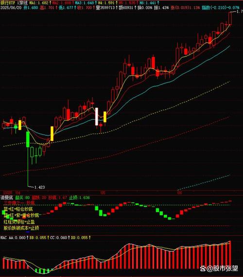 基金五层仓是什么意思（基金6成仓是什么意思）