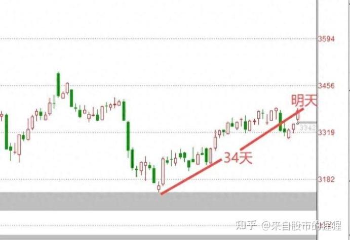 波浪理论背后的逻辑是什么（炒股的逻辑到底是