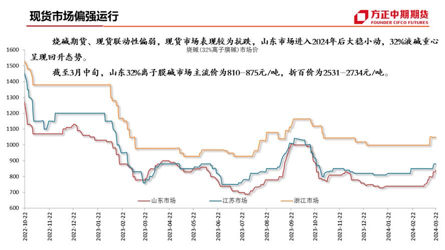 600012年报（600012新浪）