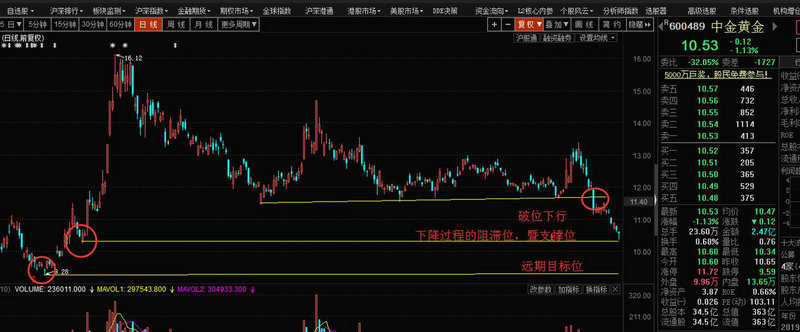 600383目标价（600383千股千评）