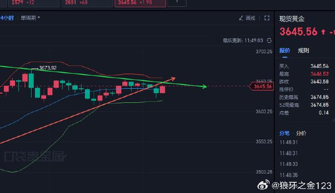 001717工银瑞信基金净值查询（001717基金今天走势