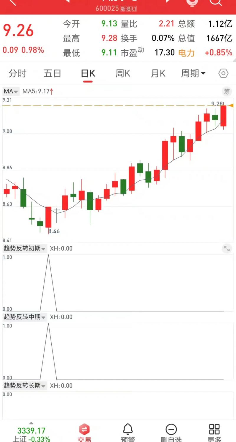 科思科技流通股（万润科技股票最新公告）