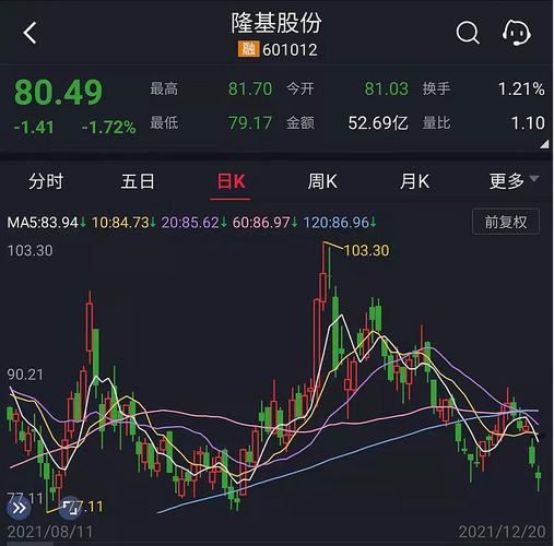 股票代码前面加ah是什么意思（股票代码前字母表