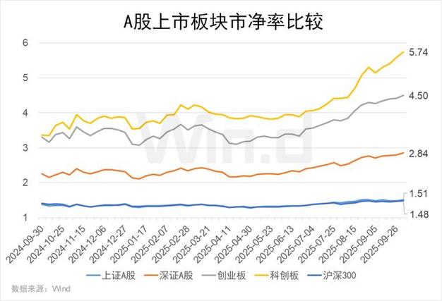 债券溢折价的摊销方法（债券溢价摊销怎么算）