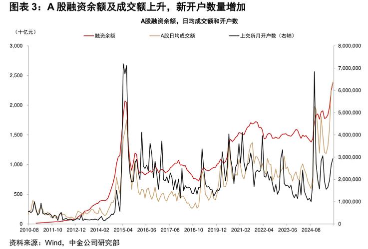 身股和银股计算公式（股本计算公式）