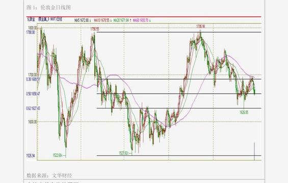 神仙抄底选股公式（抄底逃顶王）