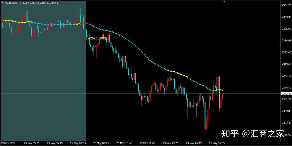 东方财富vs华泰证券余额理财（华泰和东方财富