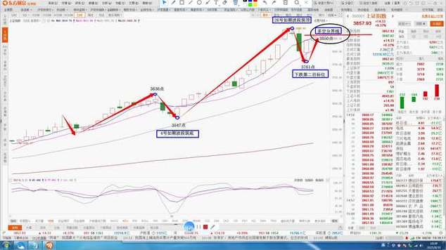 低价芯片股有哪些股票（芯片科技股龙头有哪些
