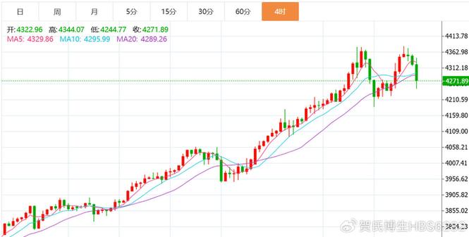 武钢钢电股公告（宝钢与武钢合并后股票）