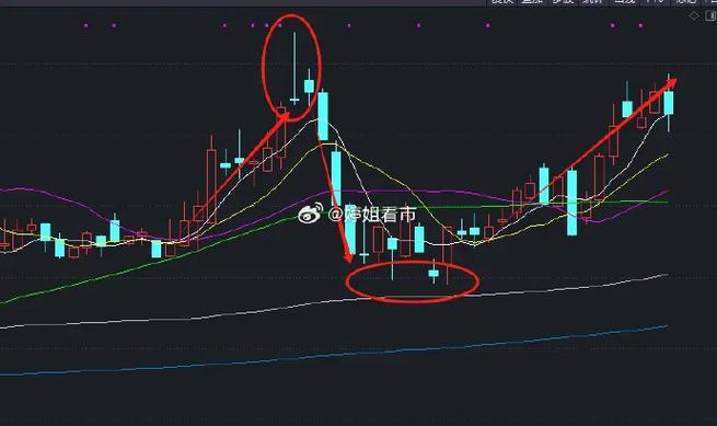 融资融券买的人多后市会怎样（融资融券害人不