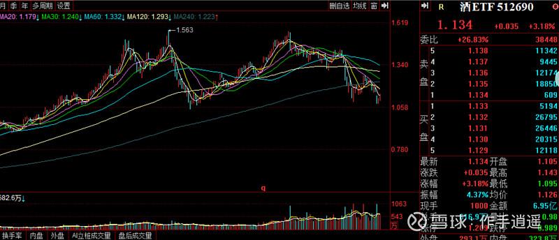 通达信分时指标编写（通达信上突分时指标）