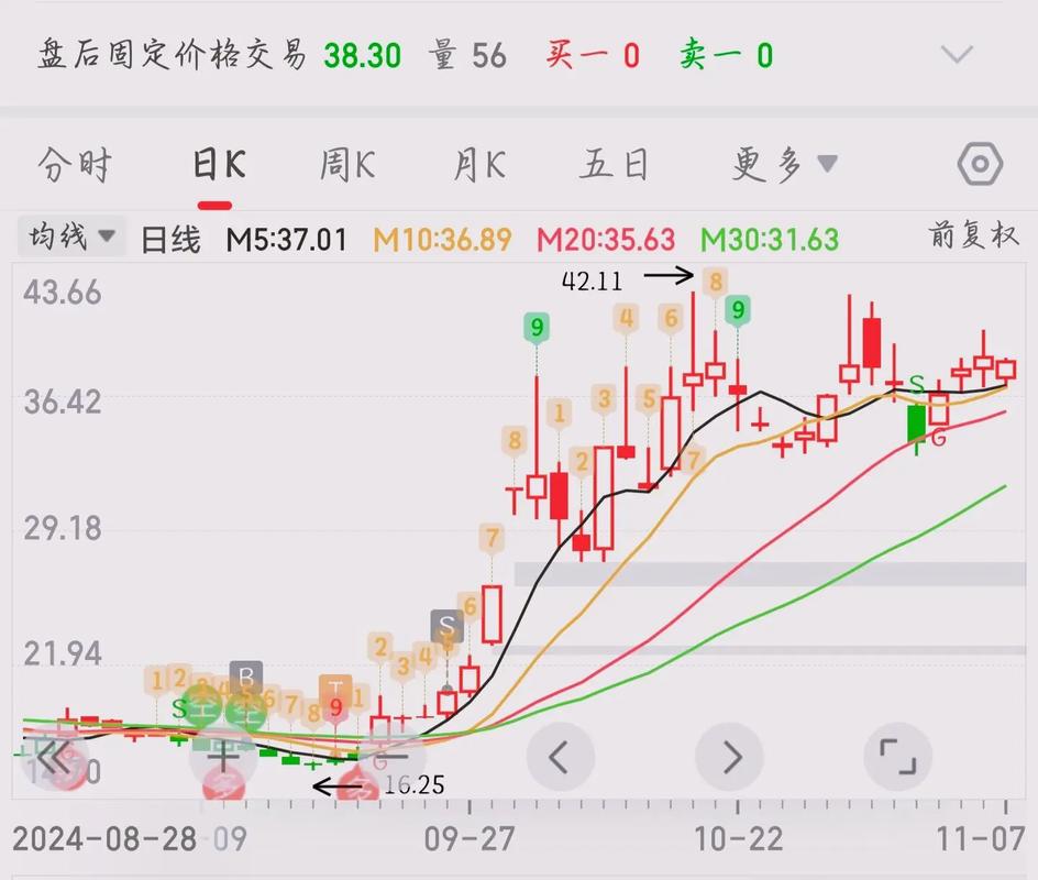 黄光裕股票42个涨停（中字头股票千万不买）