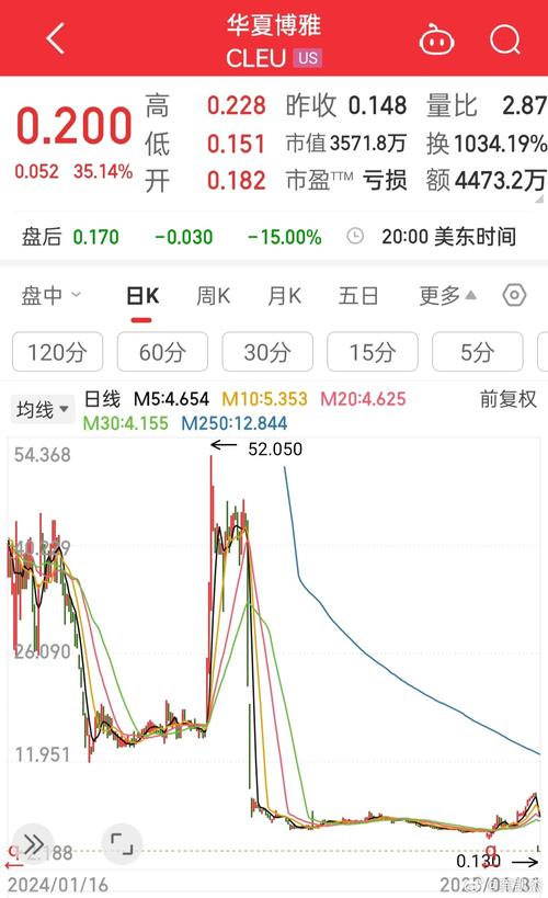 王斌股评（王斌炒股笔记必涨图）