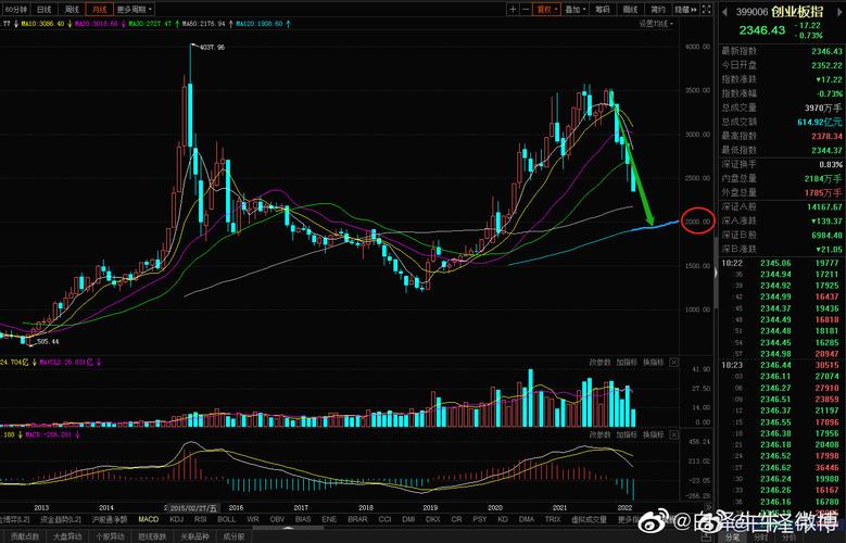 股票第二天的涨跌停是怎么计算的（股市涨停价