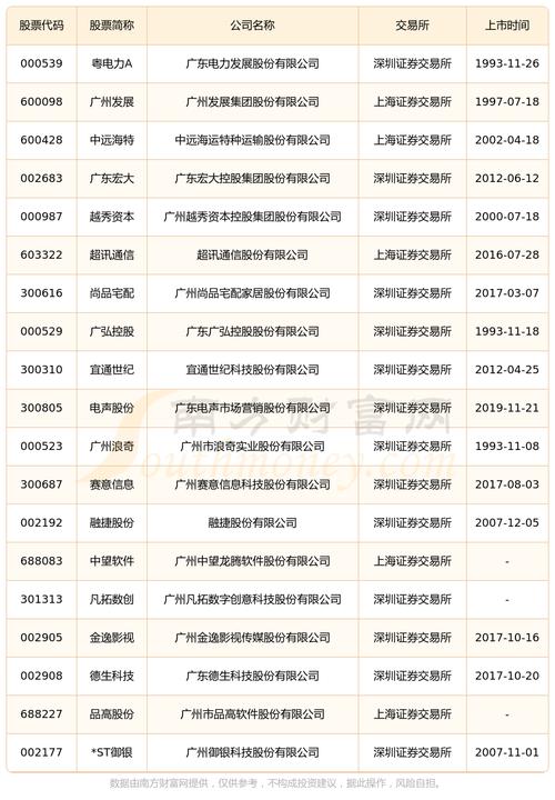 ipo辅导备案（证监会辅导备案查询）