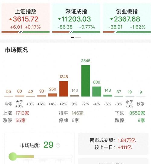 股票型基金当天收益什么时候看到（基金第二天