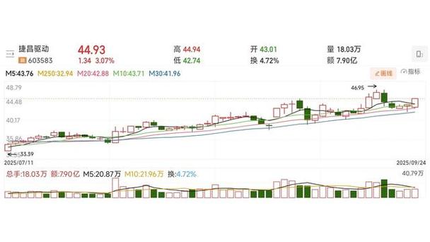 新宁物流股票股吧（300013新宁物流股吧同花顺）