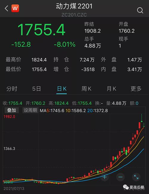 货币兑换的上升和下降的风险（伊朗货币兑换人