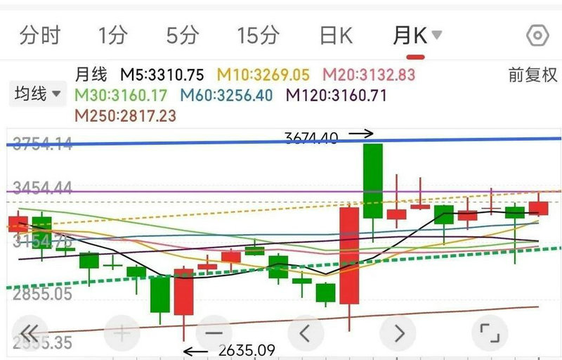 窝窝股价多少（股票）