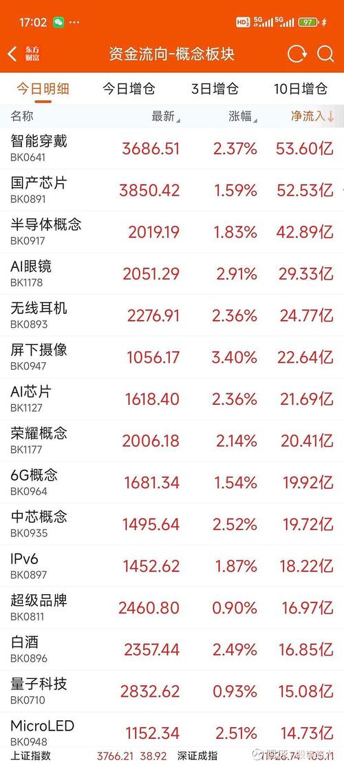 金太阳如何购买基金（金太阳基金怎么看收益）