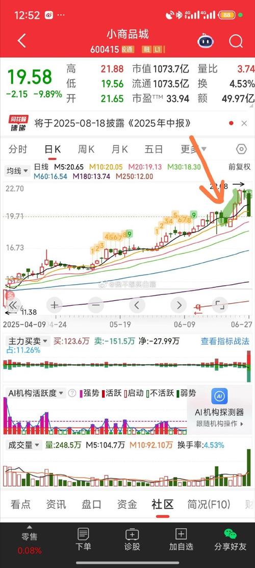 股票浮筹是什么意思（量比是什么意思）