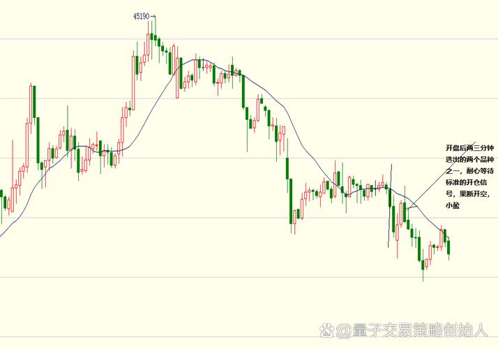 怎样计算主力的成本线（如何知道主力成本区域