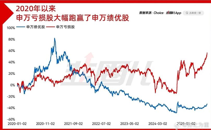 股票一分钟线怎么看（股票柱线图怎么看）