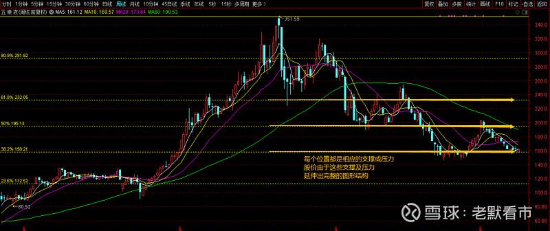 北京地区股票上市公司（闻泰科技股票）