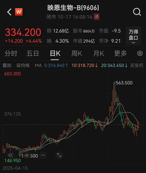 什么是短期均线现死叉（短期均线死叉什么意思