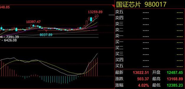 股价在高位出现大宗交易（机构高位大宗交易买