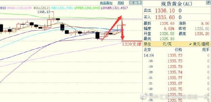 6124点挥别13年 近四成主动权益基金收益率翻倍