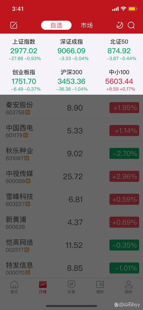 000752st西发（东方财富网000752）