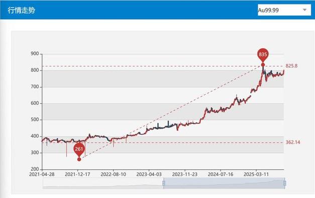 002137基金今天最新净值（001150基金今天净值）