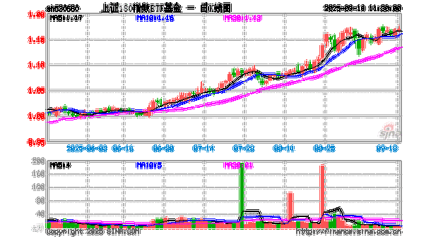 基金赎回时间怎么计算（基金回购的时间点怎么计算）