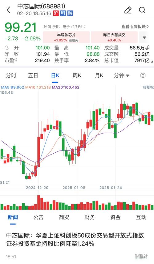 009328东兴基金怎么样（易方达哪些基金经理比较