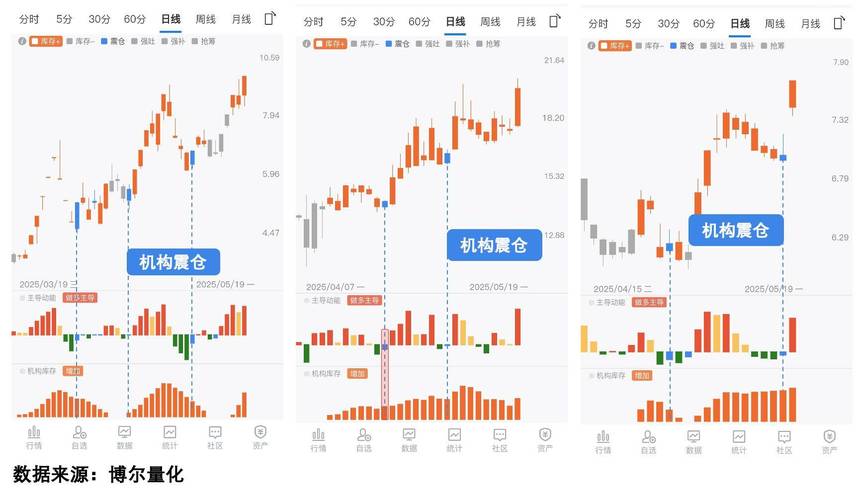 为什么有的股票散户不能买（散户最多可以买多