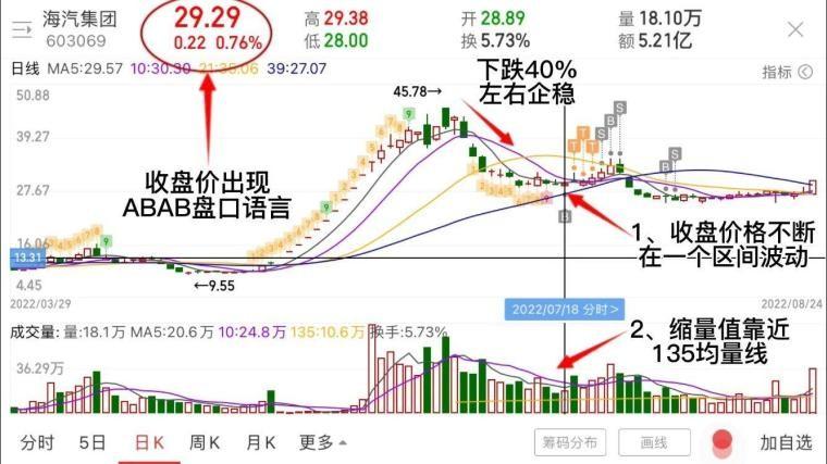 大盘指数是指上证指数吗（大盘是上证指数还是